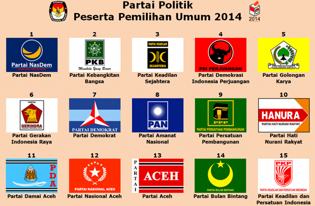 Partai Politik Peserta Pemilu 2014